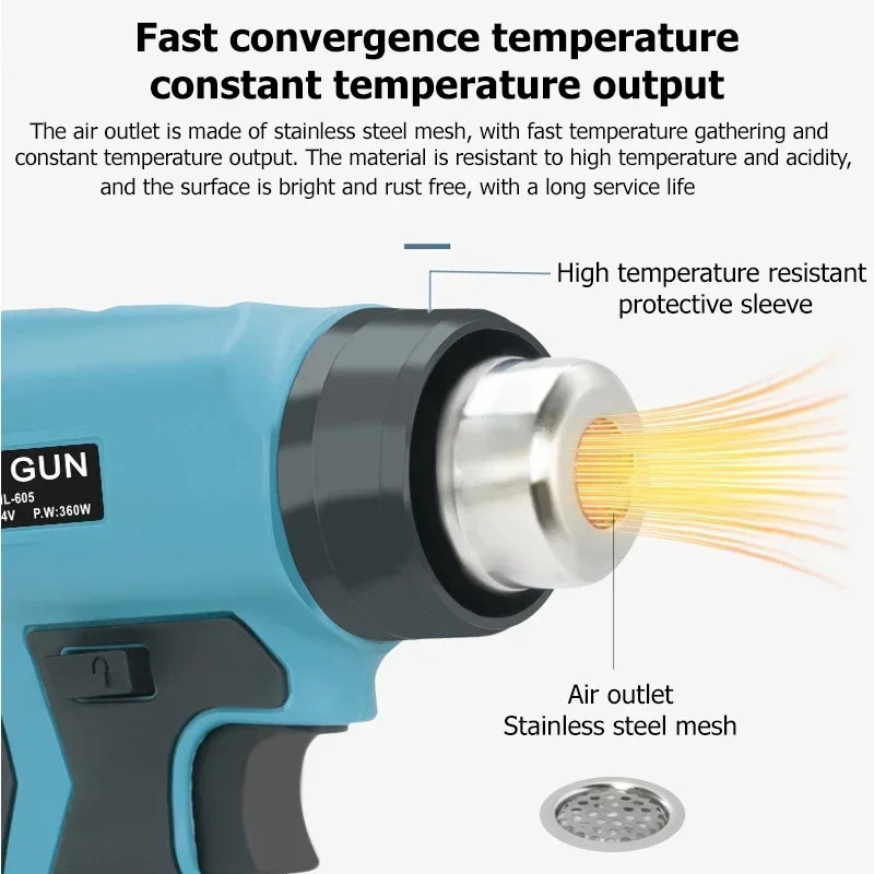 Heißluftpistole Schnellheizend – Heat Gun Small Bewertung und Preis